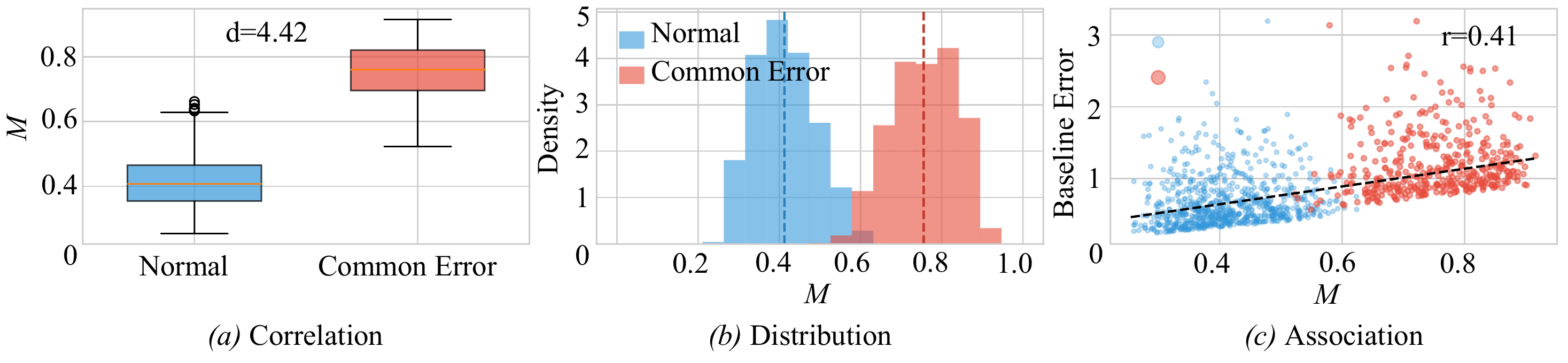 Dominant-attribute marginalization analysis